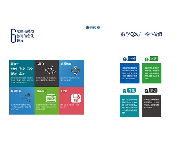 未來教室系統策劃